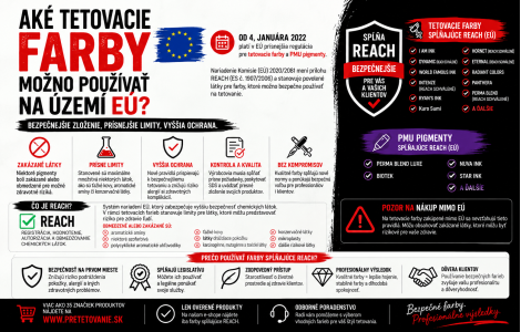 AKÉ TETOVACIE FARBY MÔŽEM AKTUÁLNE POUŽÍVAŤ NA ÚZEMIE EÚ?