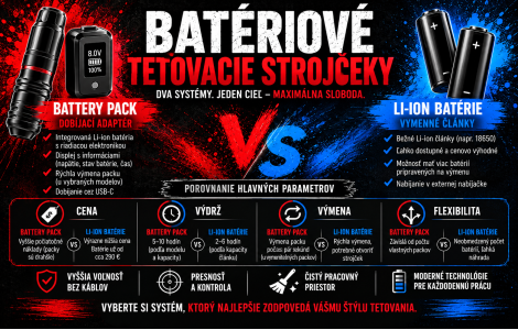Batériové tetovacie strojčeky - ich rozdelenie a výhody