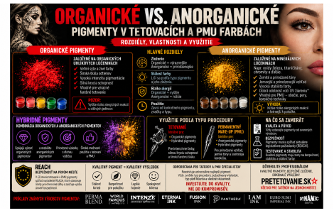 Rozdíl mezi organickými a anorganickými pigmenty v tetovacích barvách a barvách pro permanentní make-up